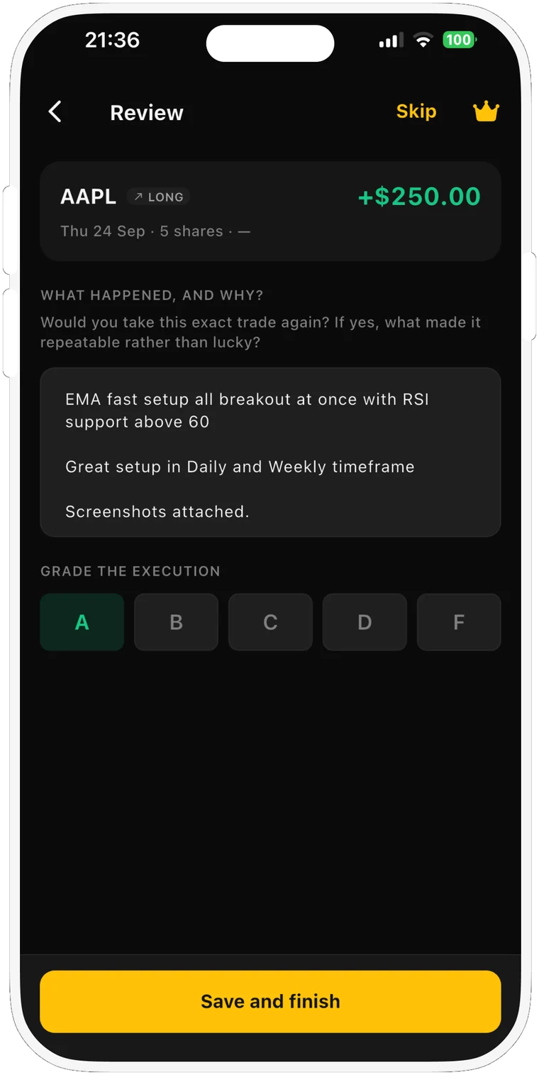 The Review screen for a long AAPL trade of 5 shares on Thursday 24 September that made +$250.00. It asks: What happened, and why? Would you take this exact trade again? If yes, what made it repeatable rather than lucky? The note reads: EMA fast setup all breakout at once with RSI support above 60, great setup in Daily and Weekly timeframe, screenshots attached. The execution is graded A on an A to F scale.